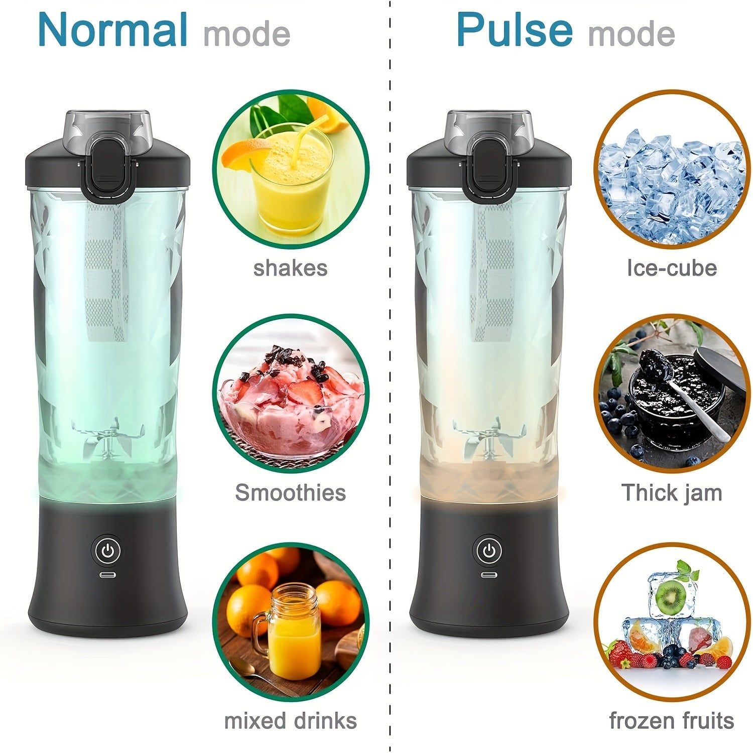 Compact 20oz Portable Blender  USB Rechargeable EasyClean Mini Smoothie Maker with 6 Blades for Shakes  Smoothies Perfect for Home  Travel